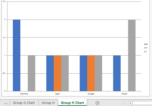 Excel Visual Basic for Applications online training