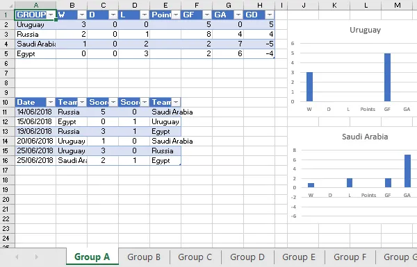 Excel Visual Basic for Applications online training